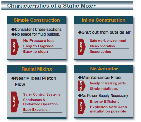 static mixer charactersitics benefits continuous mixing , no tank , pipe mixing , space saving, cleanability, simple installtion, energy efficient, no wearing parts